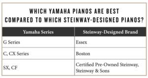 Yamaha vs. Steinway models chart