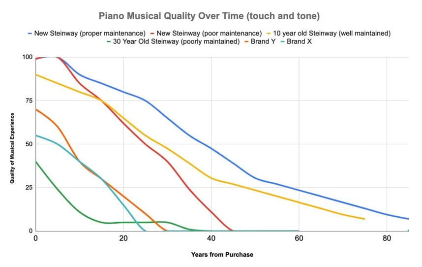 ExportOfMusicalQualityOverTimev2-1024x648