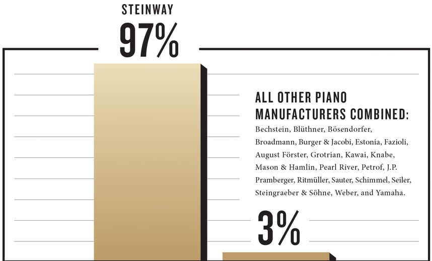 SymphonyResults